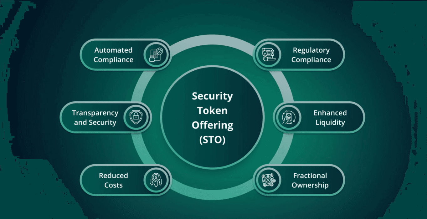 Security Token Structure